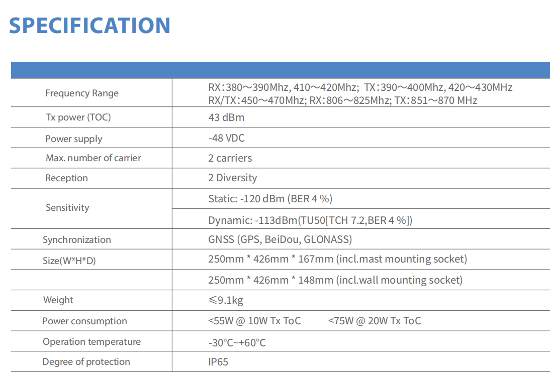 Hytera DIB-R5 Outdoor detail view